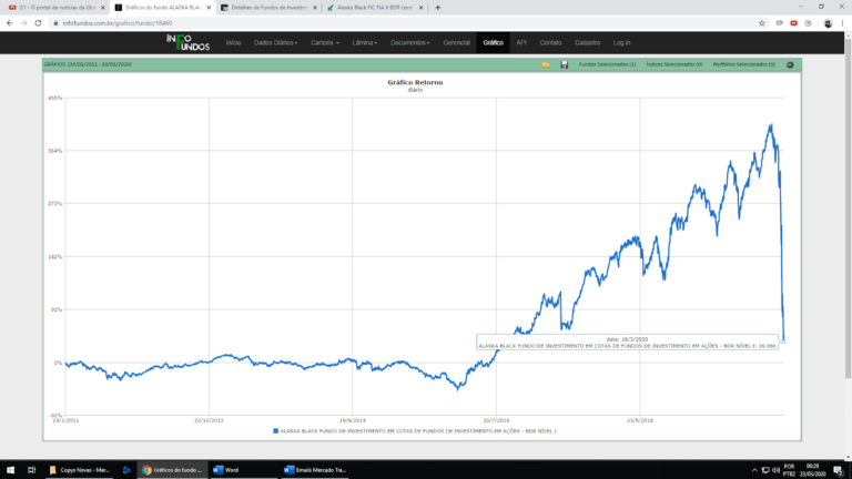 Iniciantes ganham mais dinheiro no mercado financeiro