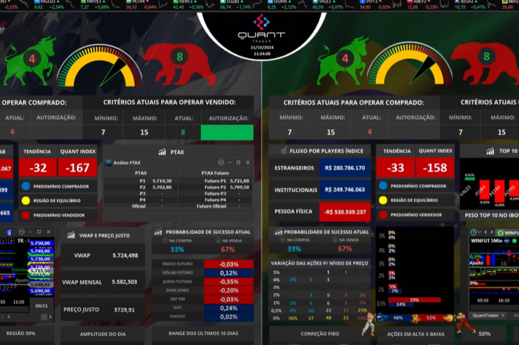 Novo Dashboard Quant Trader: O Que Você Precisa Saber Antes de Investir em Índice e Dólar 3 Novo Dashboard Quant Trader: O Que Você Precisa Saber Antes de Investir em Índice e Dólar Dicas de Cursos e finanças para Investidores